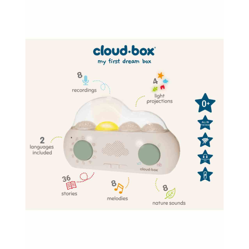 Alternative view of Cloud Box Cantastorie